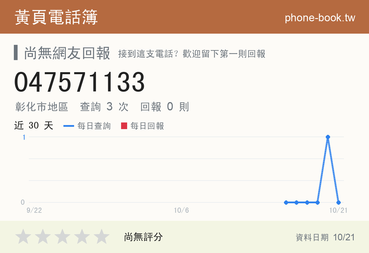047571133 評分卡：查詢 3 次、網友回報 0 則