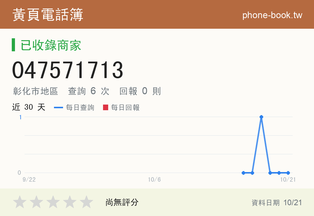 047571713 評分卡：查詢 6 次、網友回報 0 則