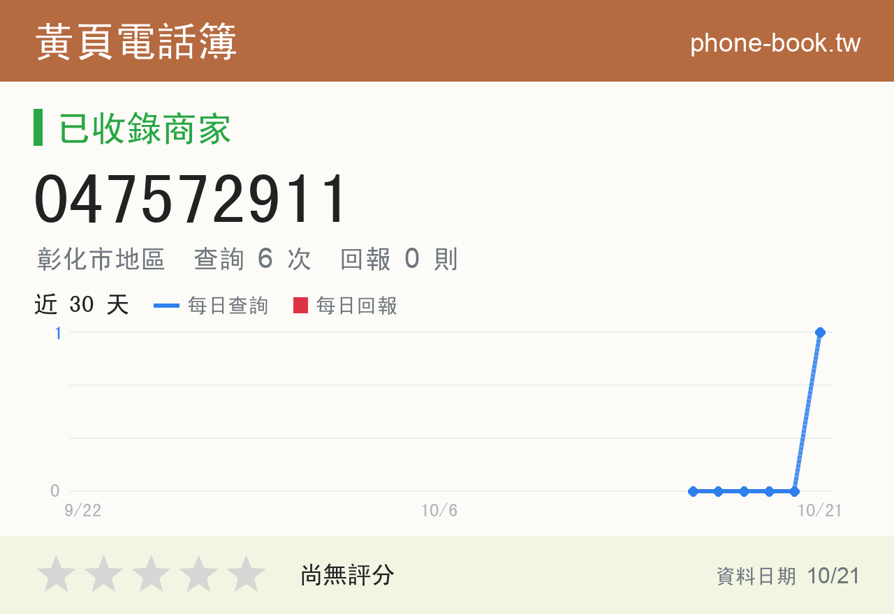 047572911 評分卡：查詢 5 次、網友回報 0 則