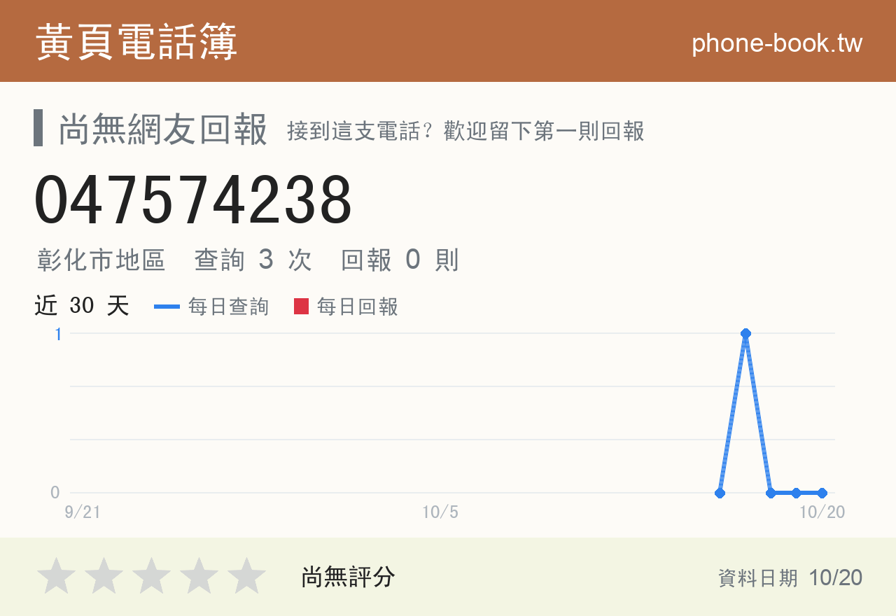 047574238 評分卡：查詢 3 次、網友回報 0 則
