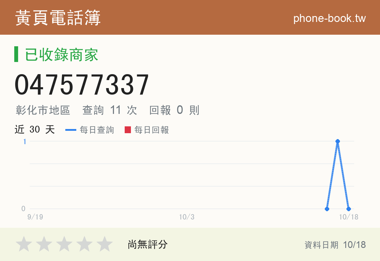 047577337 評分卡：查詢 11 次、網友回報 0 則