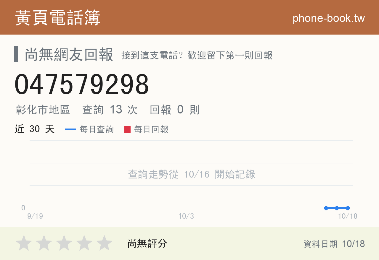 047579298 評分卡：查詢 13 次、網友回報 0 則