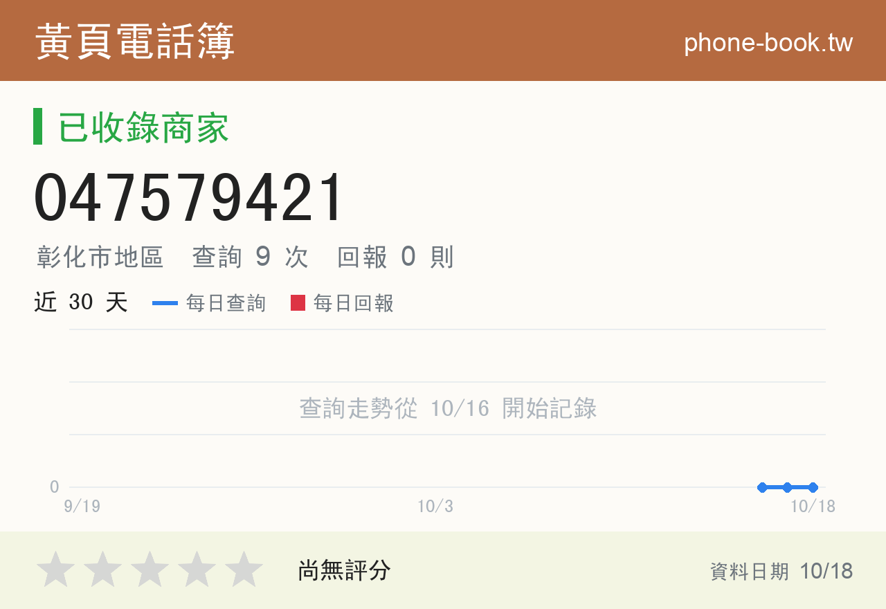 047579421 評分卡：查詢 9 次、網友回報 0 則