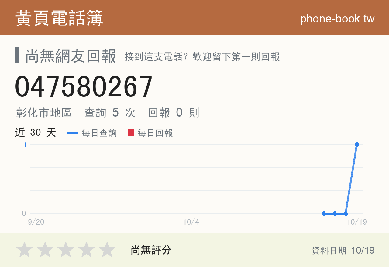 047580267 評分卡：查詢 5 次、網友回報 0 則