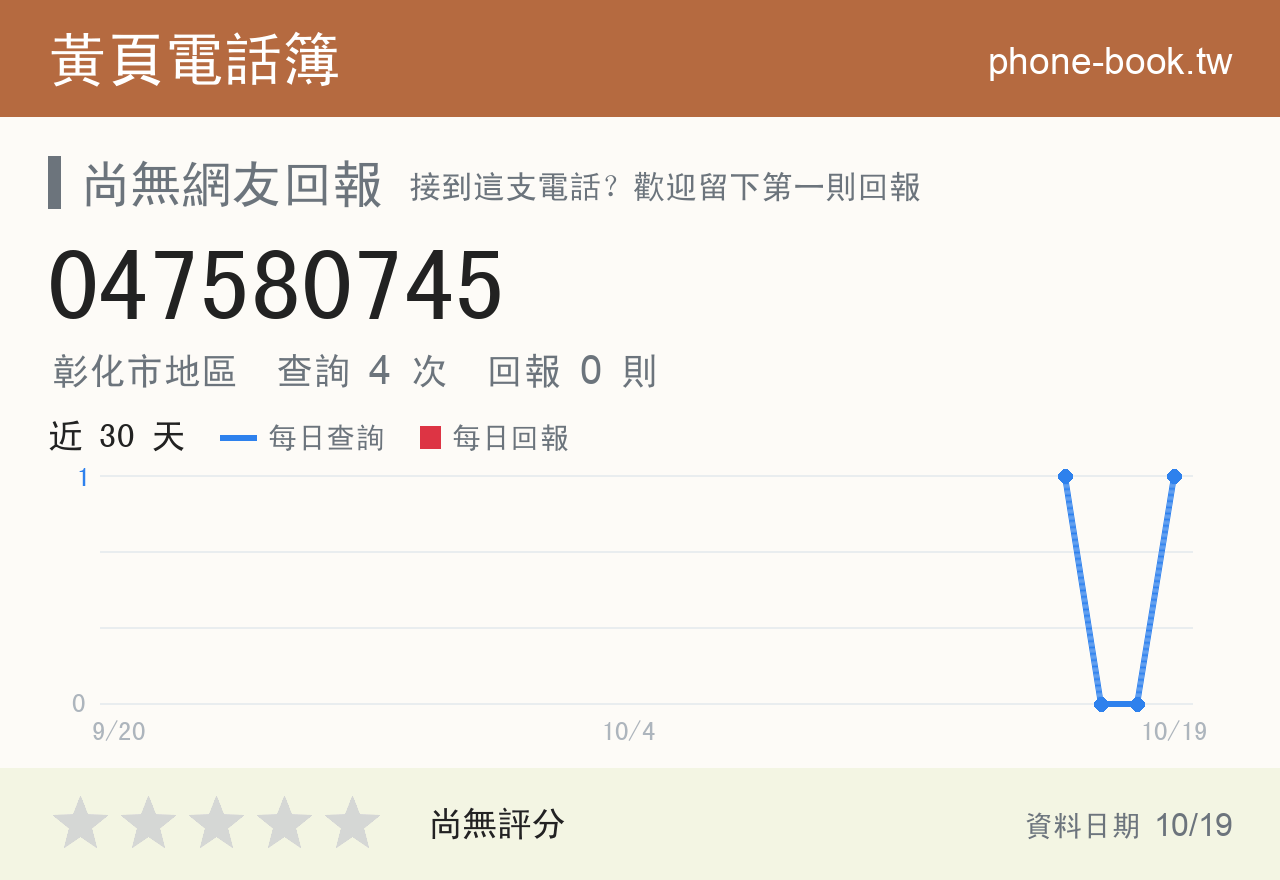 047580745 評分卡：查詢 4 次、網友回報 0 則