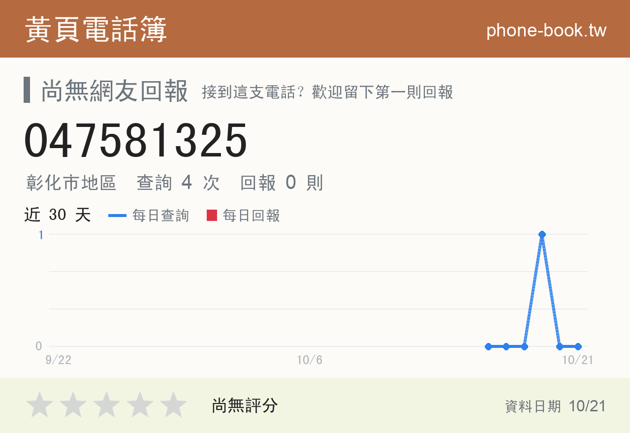 047581325 評分卡：查詢 4 次、網友回報 0 則