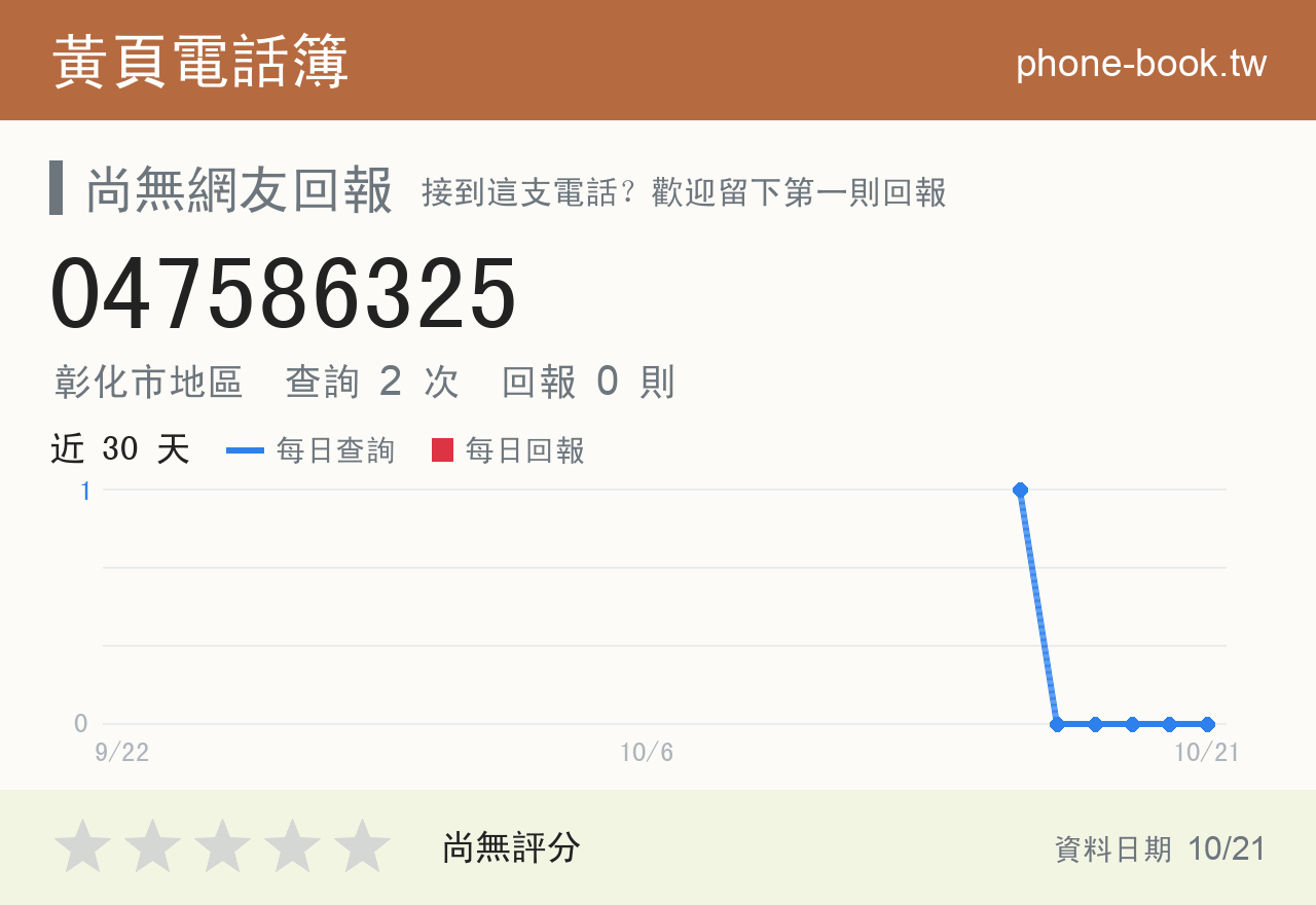 047586325 評分卡：查詢 2 次、網友回報 0 則