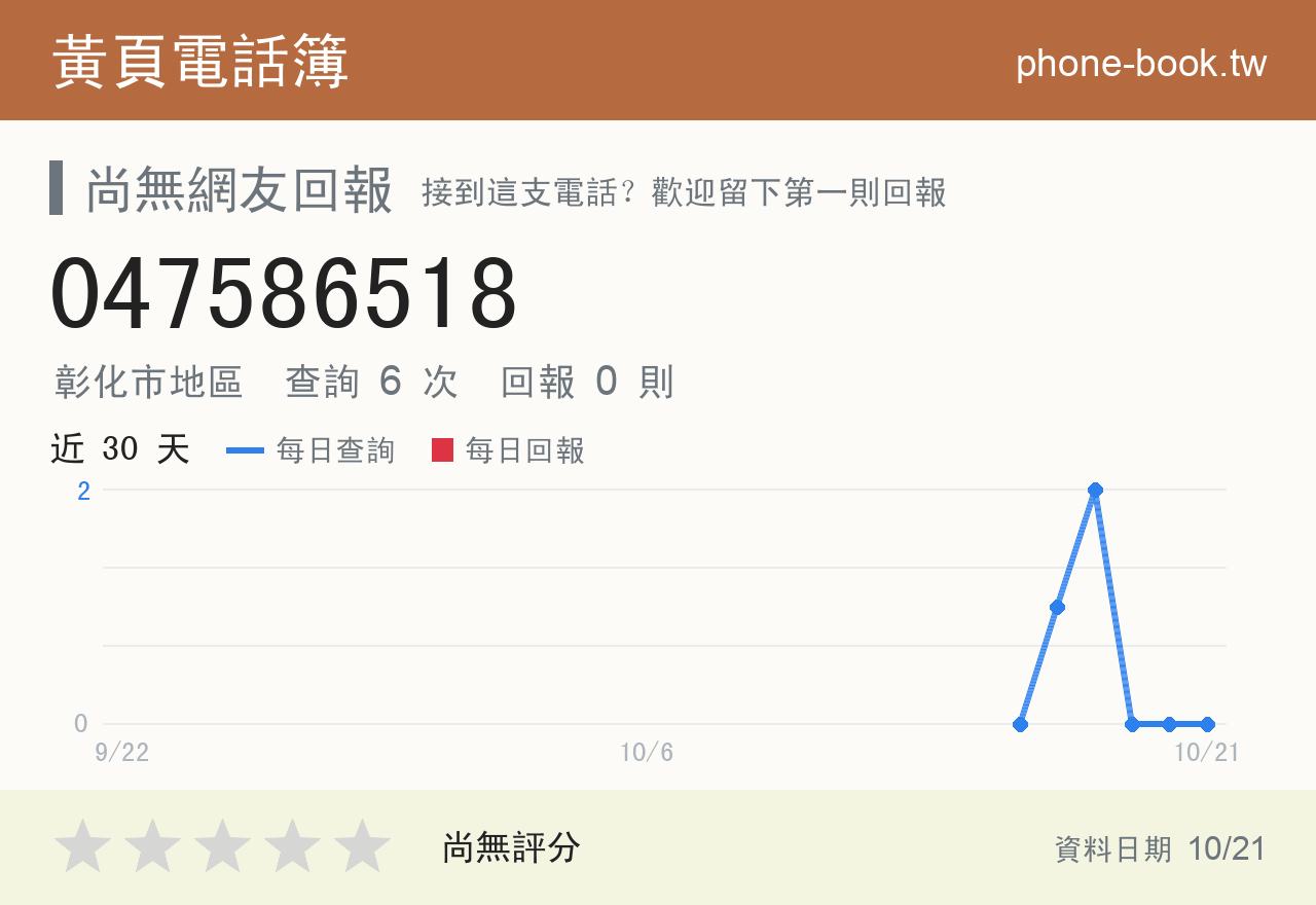 047586518 評分卡：查詢 6 次、網友回報 0 則