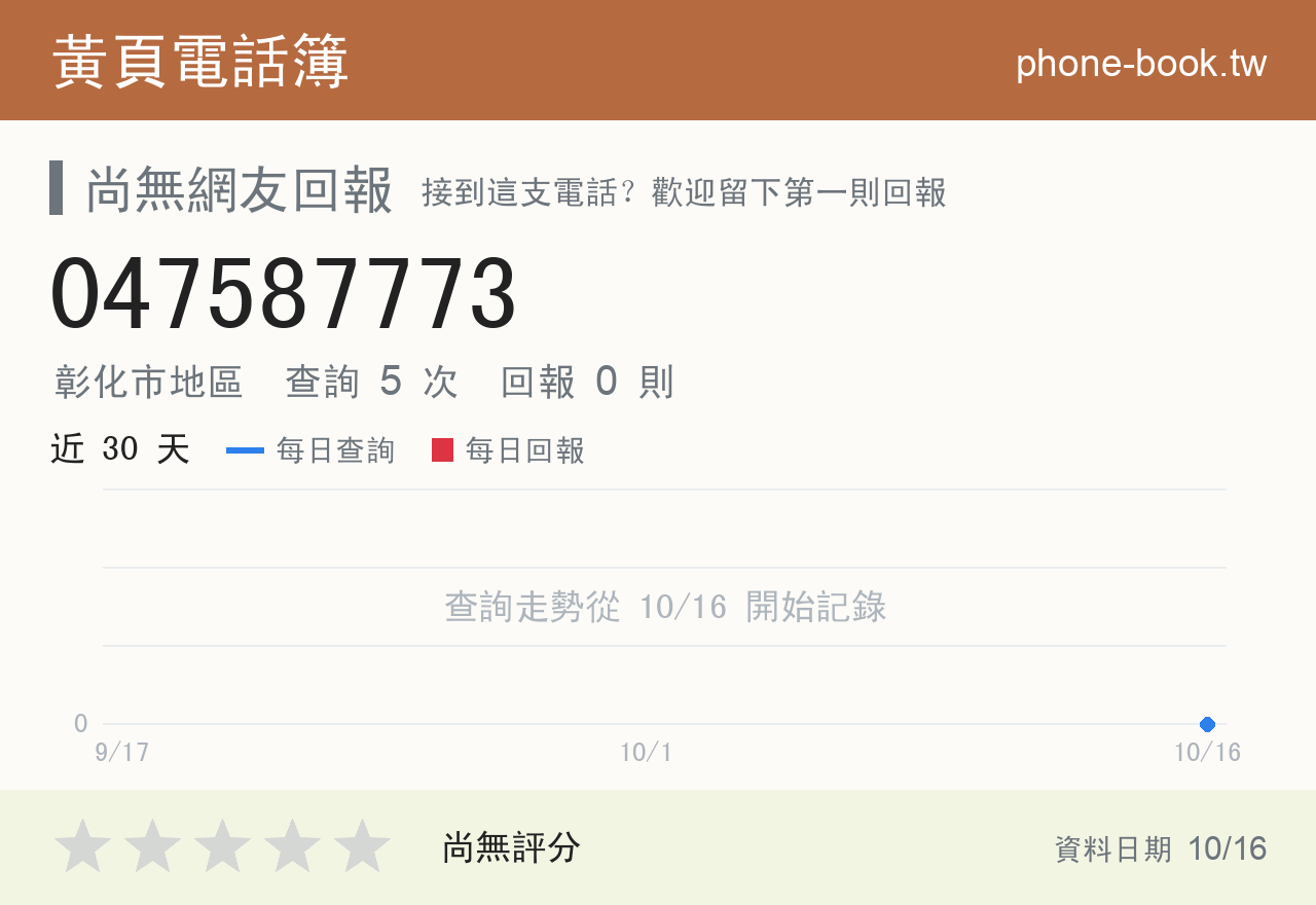 047587773 評分卡：查詢 5 次、網友回報 0 則