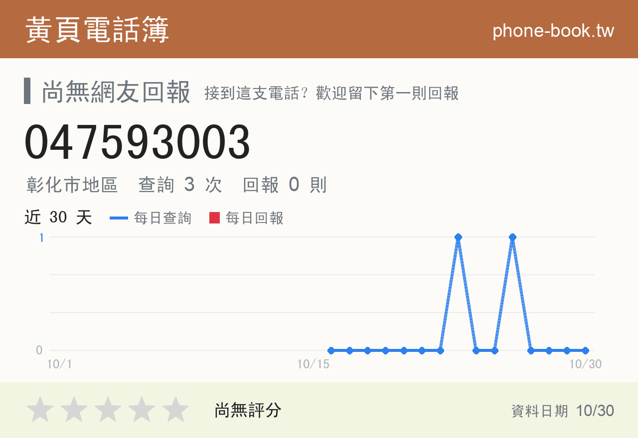 047593003 評分卡：查詢 3 次、網友回報 0 則