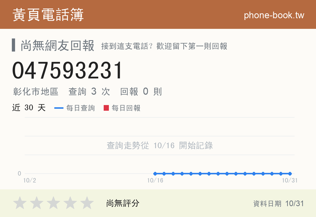 047593231 評分卡：查詢 3 次、網友回報 0 則