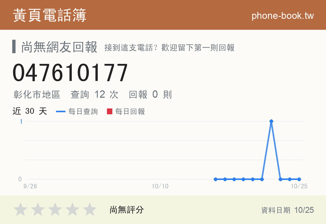 047610177 評分卡：查詢 12 次、網友回報 0 則