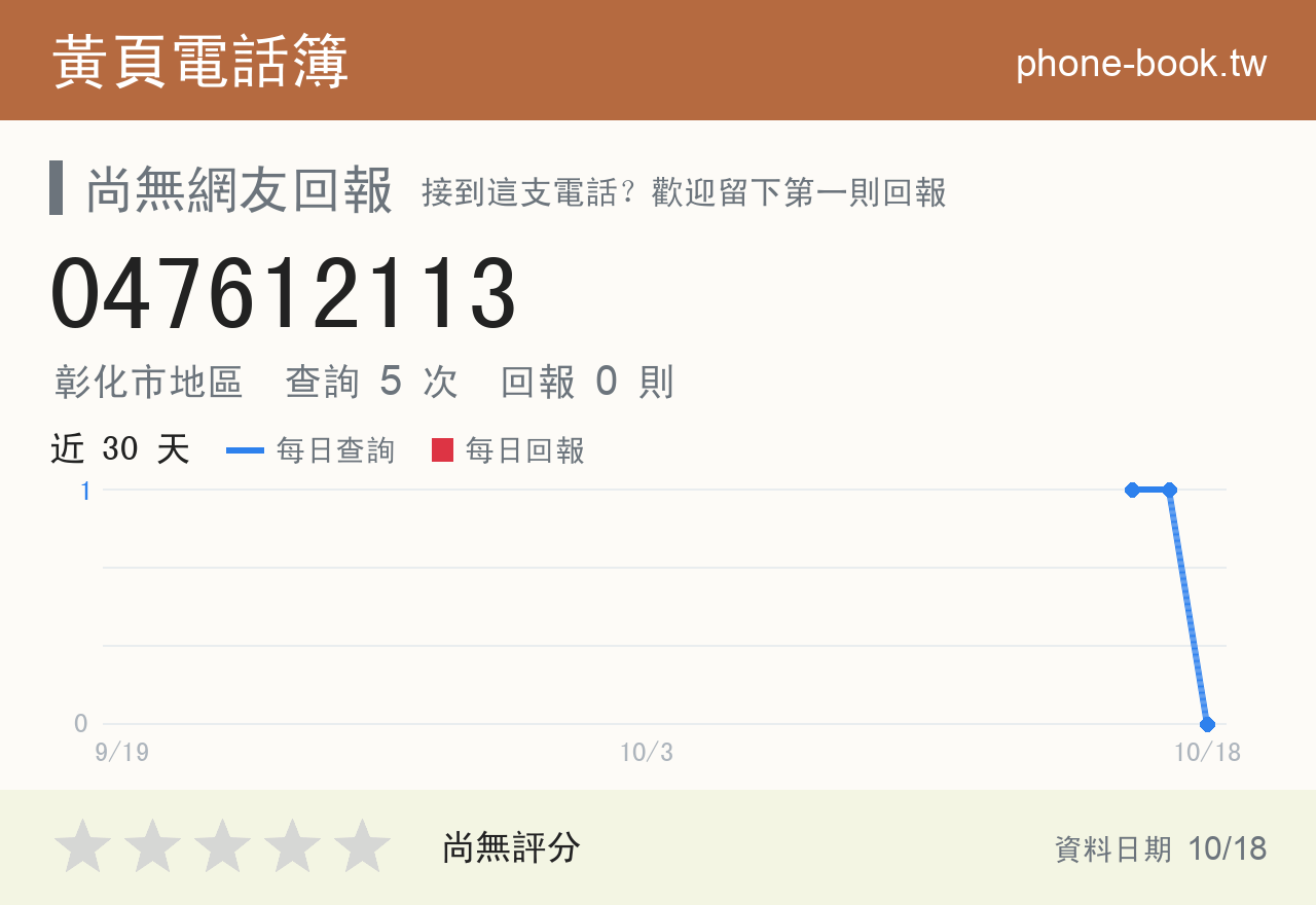047612113 評分卡：查詢 5 次、網友回報 0 則