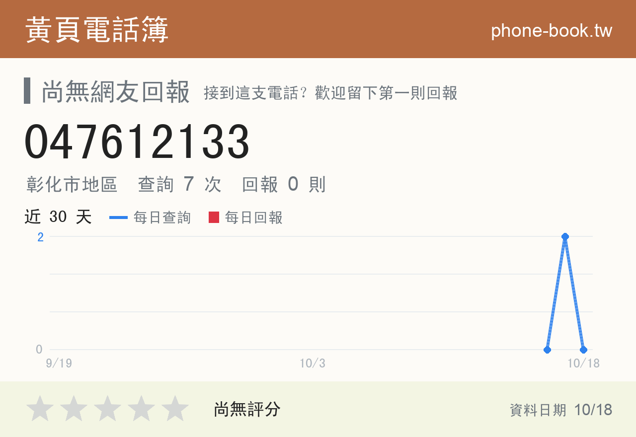 047612133 評分卡：查詢 7 次、網友回報 0 則
