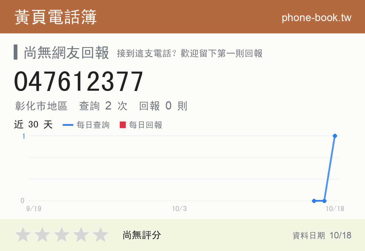 047612377 評分卡：查詢 2 次、網友回報 0 則