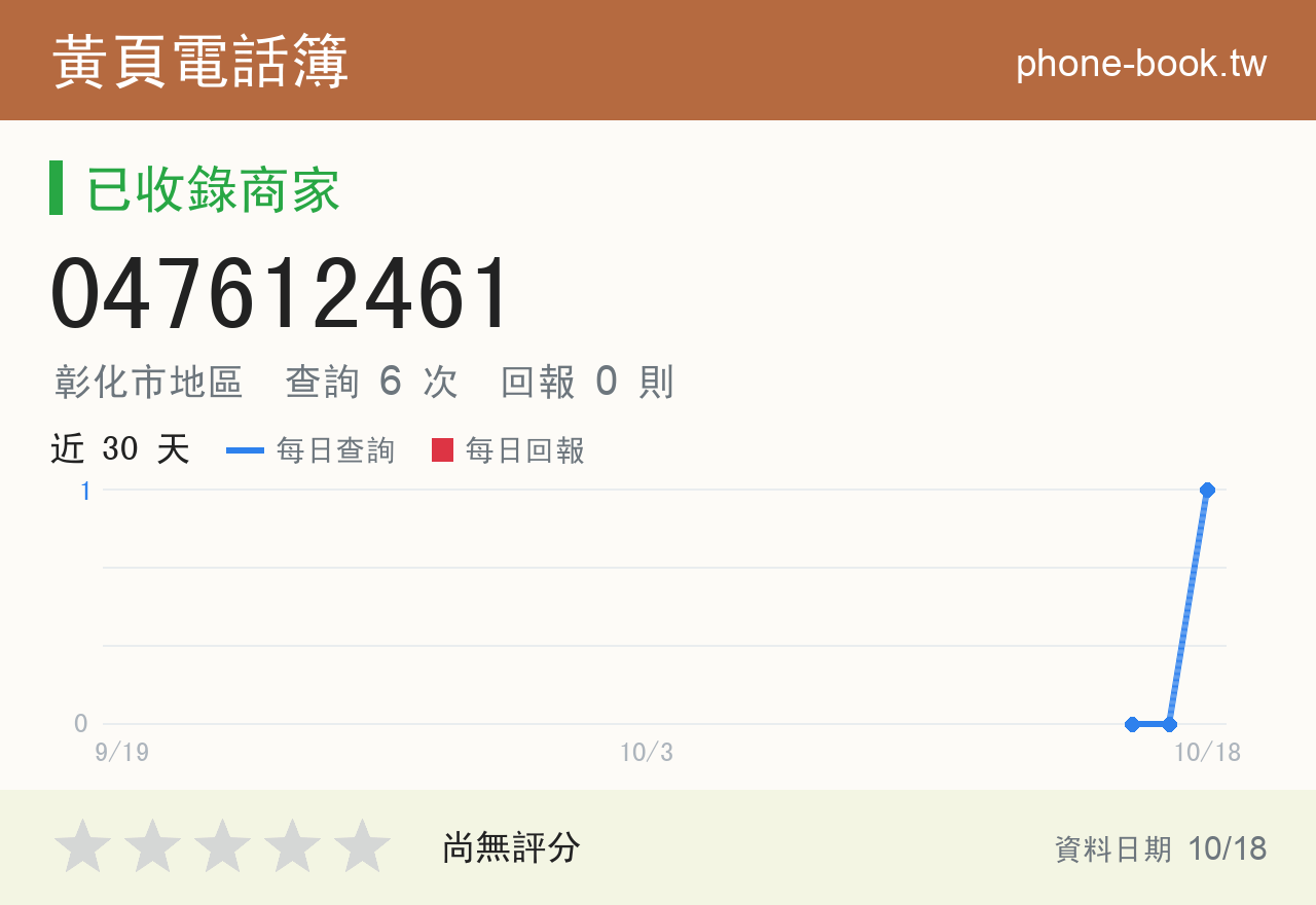 047612461 評分卡：查詢 6 次、網友回報 0 則