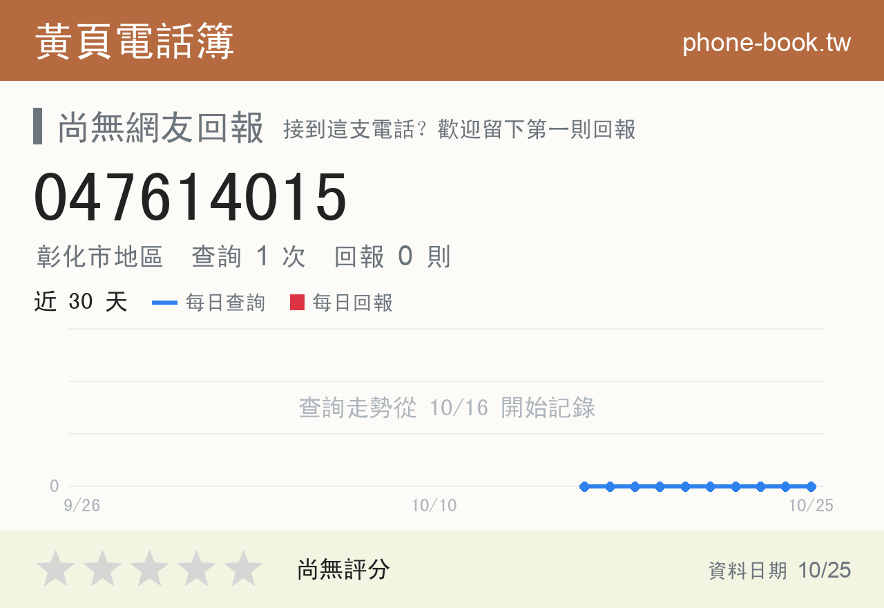 047614015 評分卡：查詢 1 次、網友回報 0 則