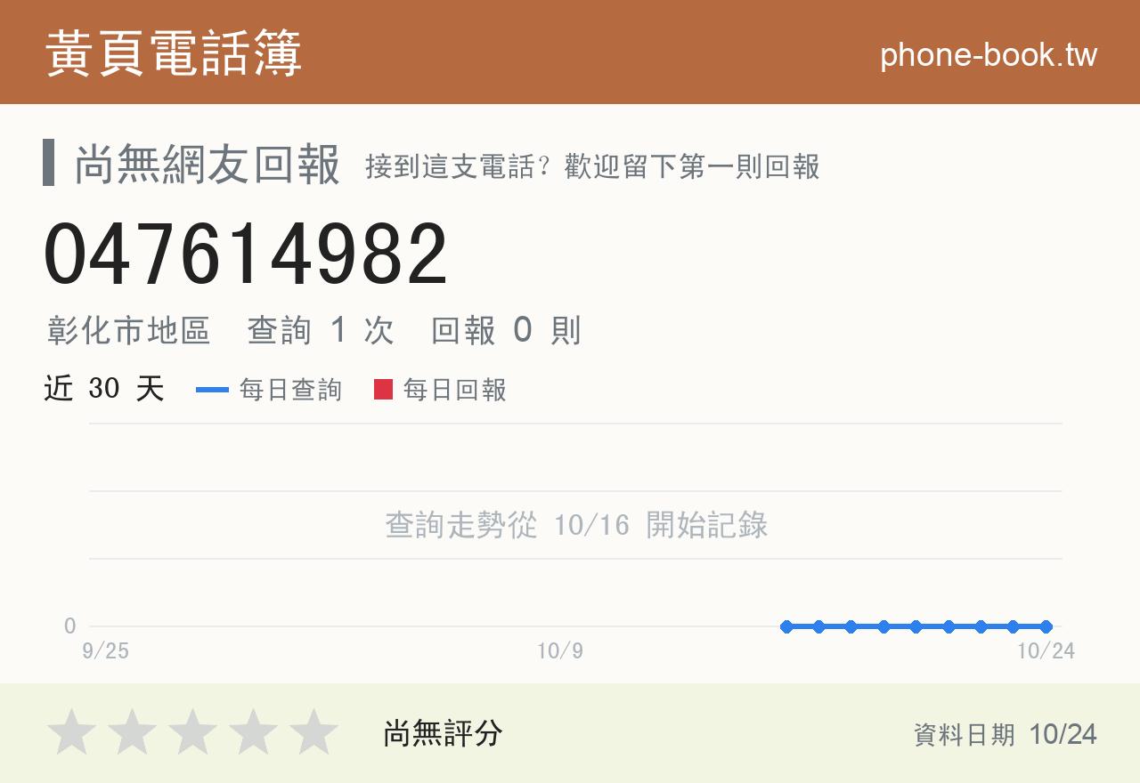 047614982 評分卡：查詢 1 次、網友回報 0 則
