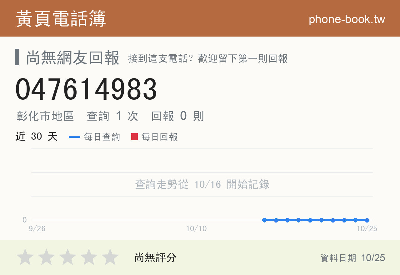 047614983 評分卡：查詢 1 次、網友回報 0 則
