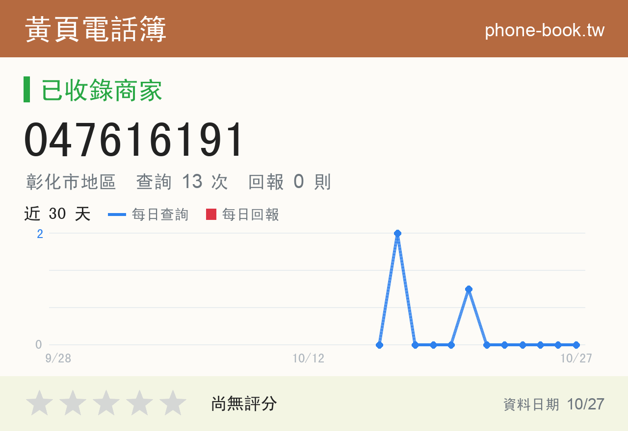 047616191 評分卡：查詢 13 次、網友回報 0 則