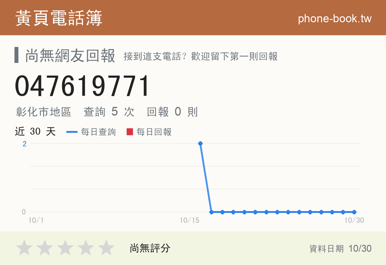 047619771 評分卡：查詢 5 次、網友回報 0 則