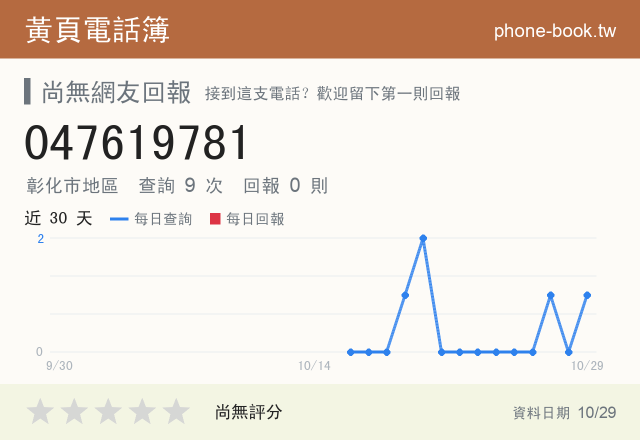 047619781 評分卡：查詢 8 次、網友回報 0 則