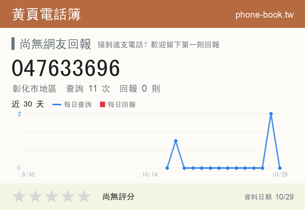 047633696 評分卡：查詢 11 次、網友回報 0 則