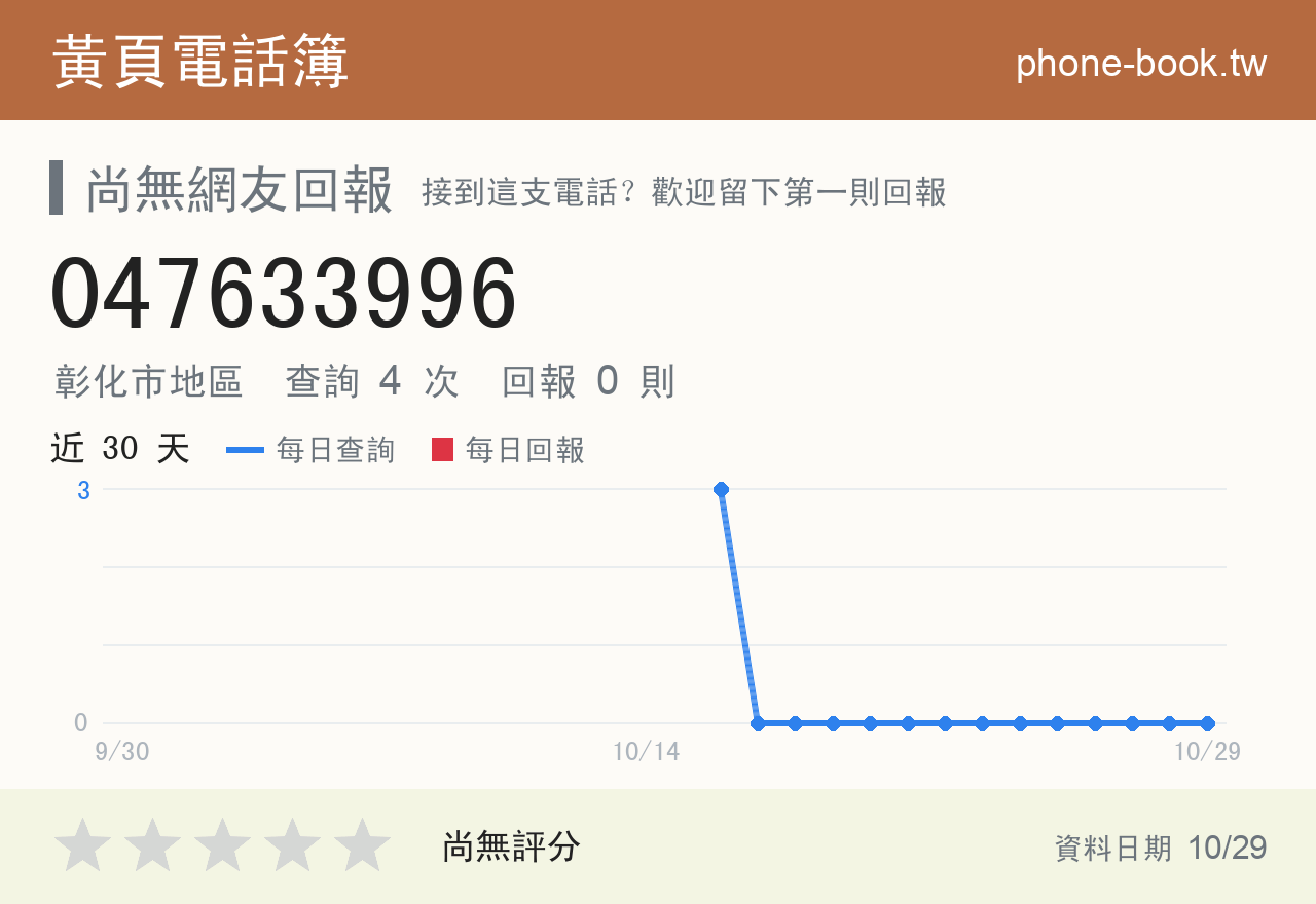 047633996 評分卡：查詢 4 次、網友回報 0 則