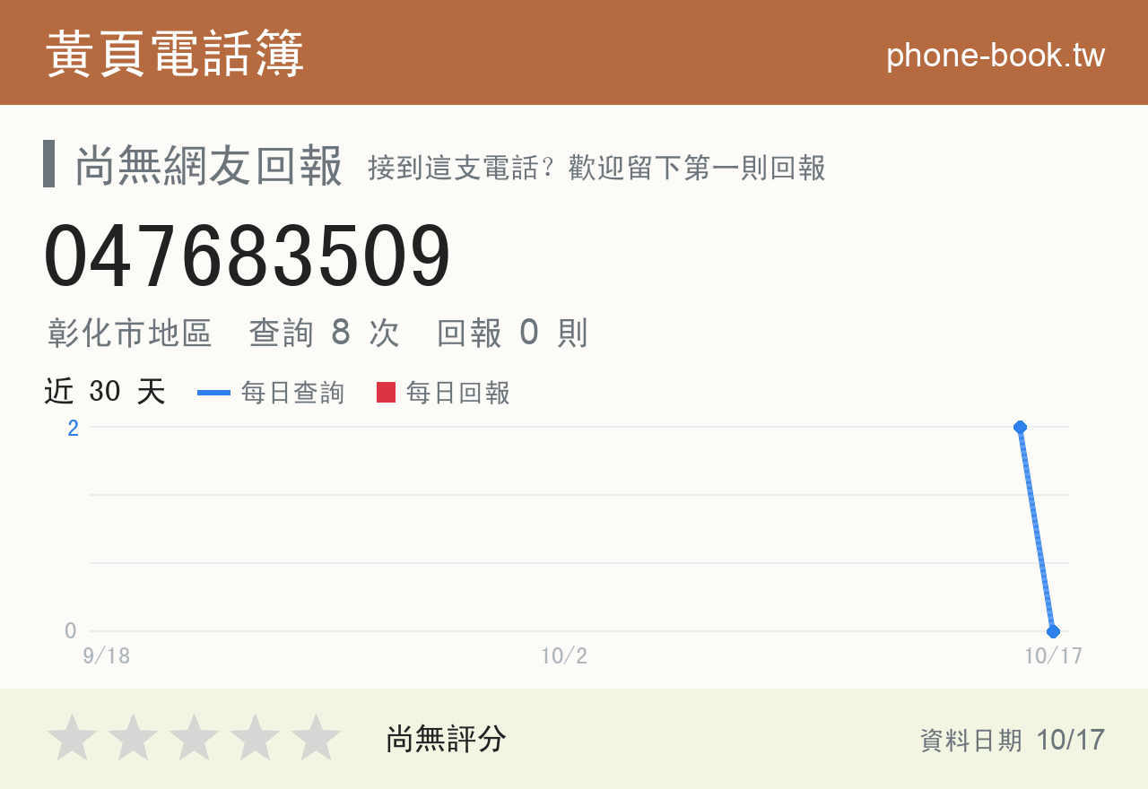 047683509 評分卡：查詢 8 次、網友回報 0 則