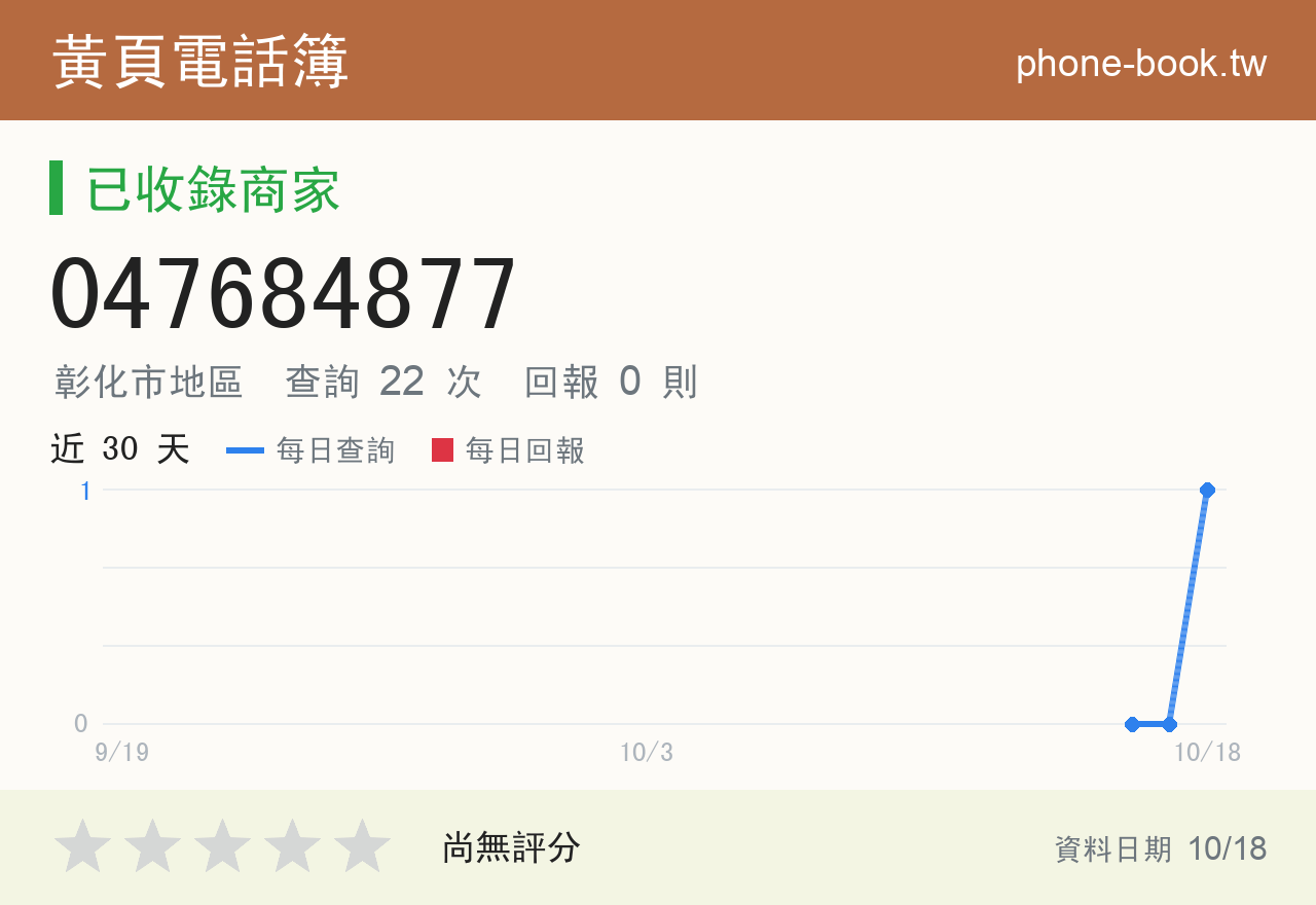 047684877 評分卡：查詢 22 次、網友回報 0 則