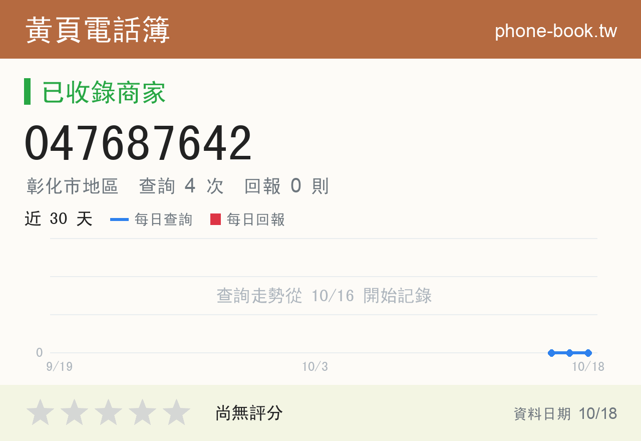 047687642 評分卡：查詢 4 次、網友回報 0 則