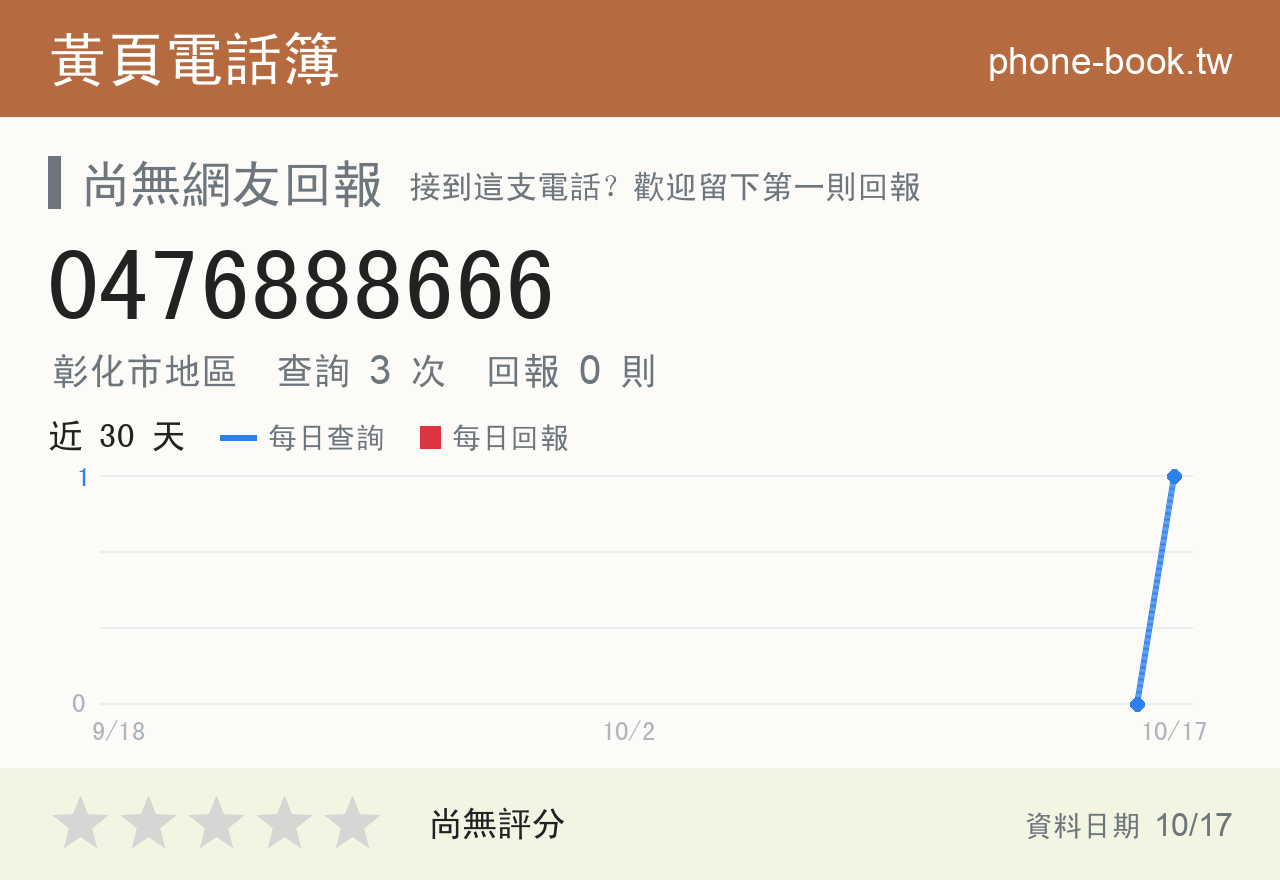 0476888666 評分卡：查詢 3 次、網友回報 0 則