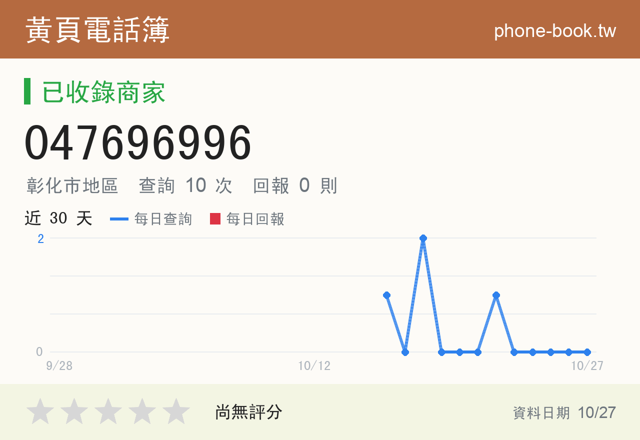 047696996 評分卡：查詢 10 次、網友回報 0 則