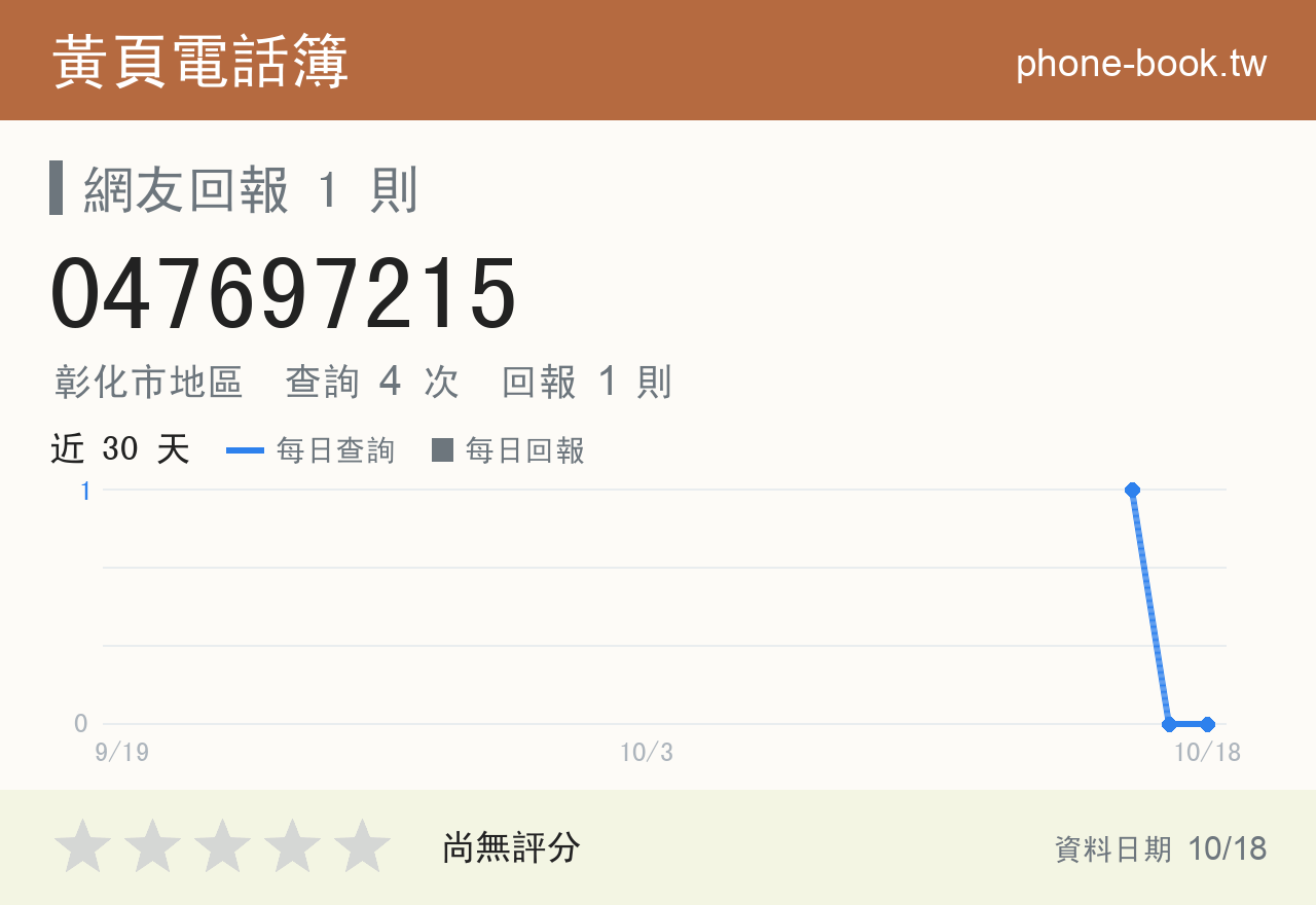 047697215 評分卡：查詢 4 次、網友回報 1 則