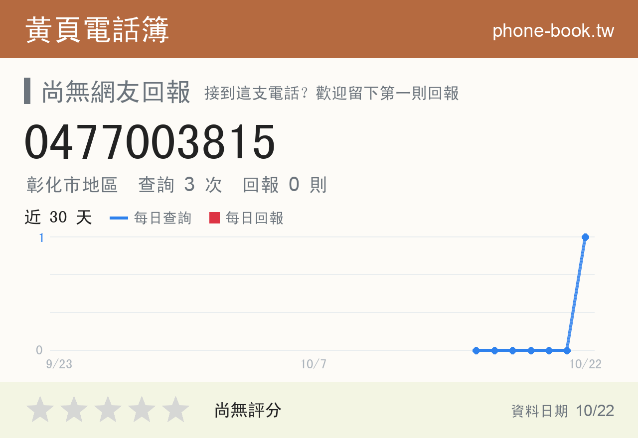 0477003815 評分卡：查詢 3 次、網友回報 0 則