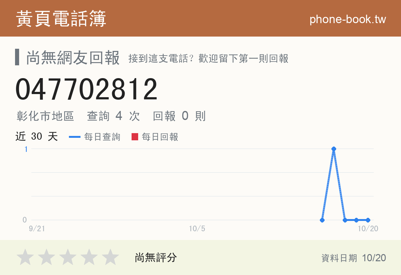 047702812 評分卡：查詢 4 次、網友回報 0 則