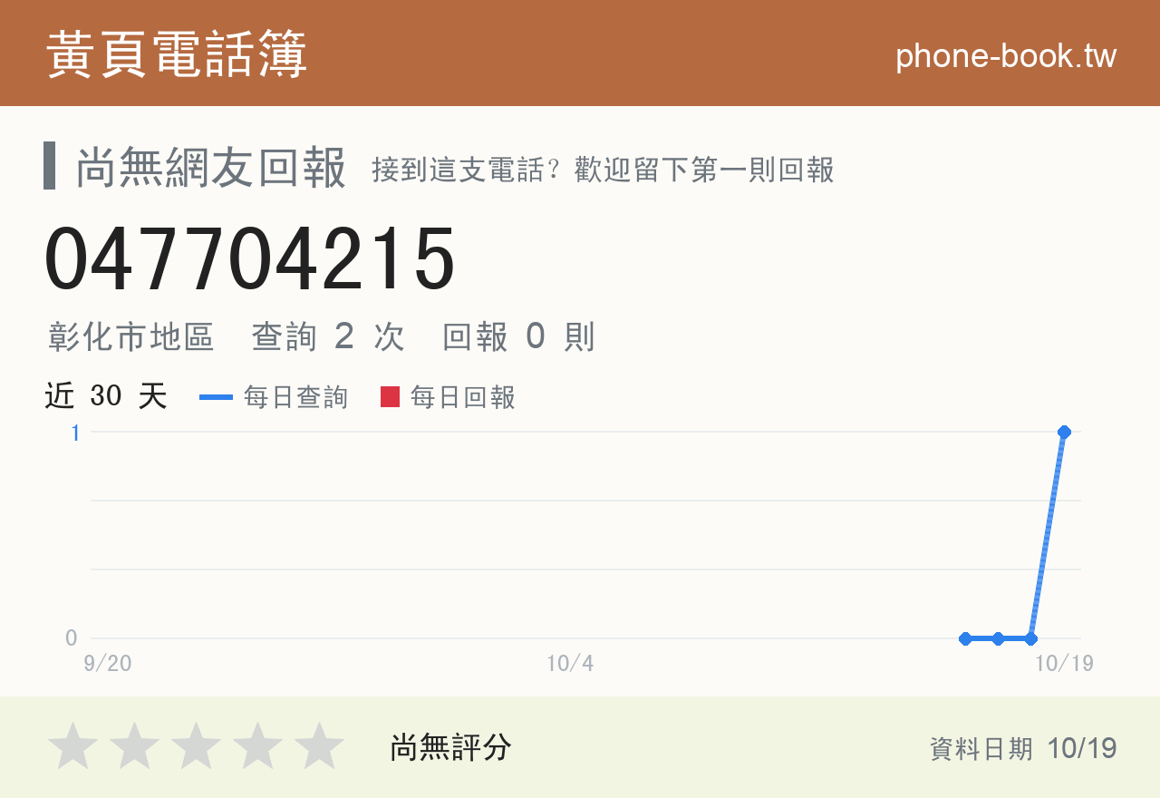 047704215 評分卡：查詢 2 次、網友回報 0 則