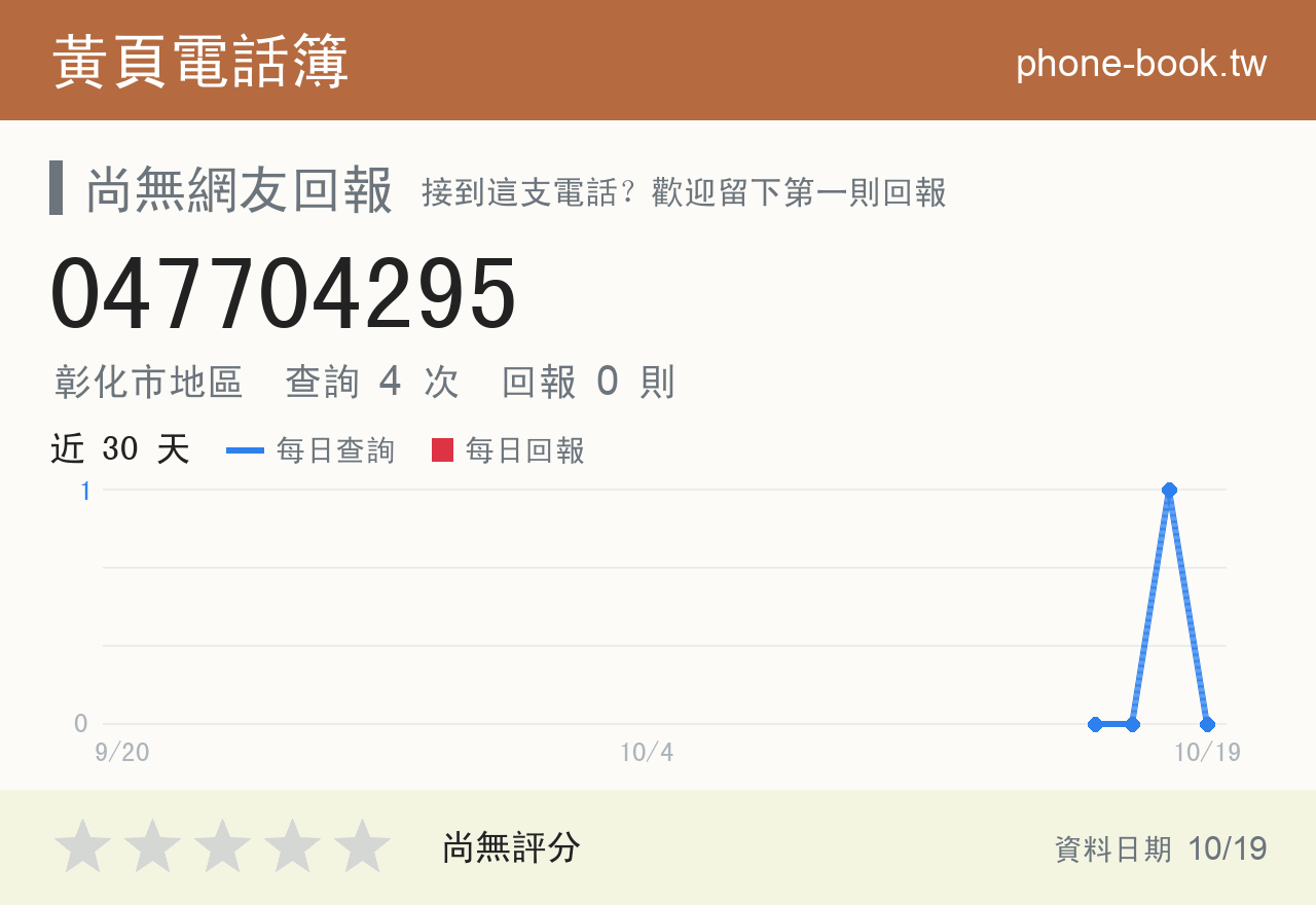 047704295 評分卡：查詢 4 次、網友回報 0 則