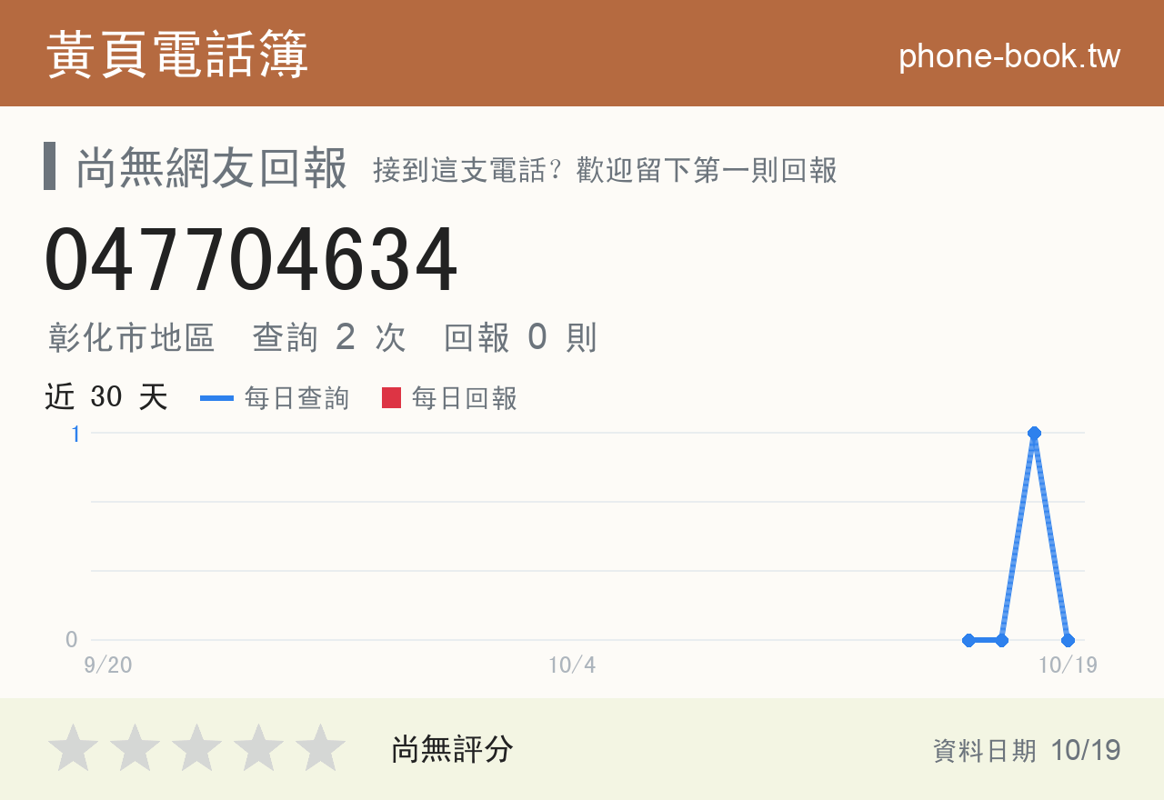 047704634 評分卡：查詢 2 次、網友回報 0 則