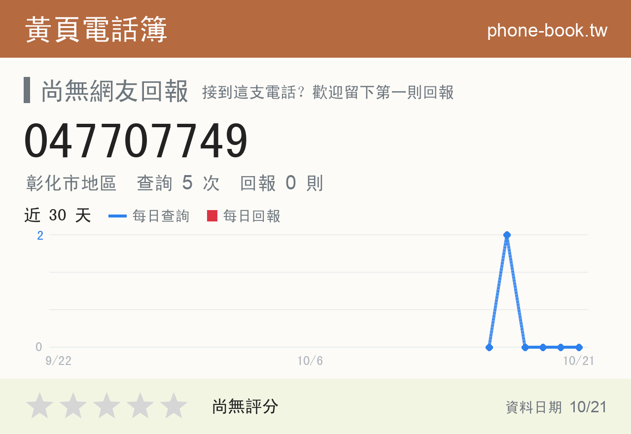 047707749 評分卡：查詢 5 次、網友回報 0 則