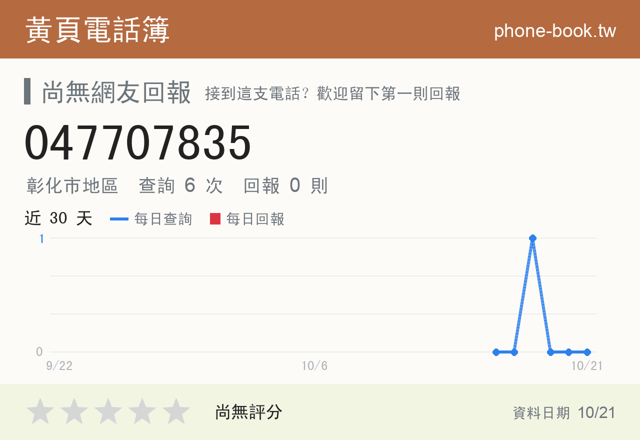 047707835 評分卡：查詢 6 次、網友回報 0 則