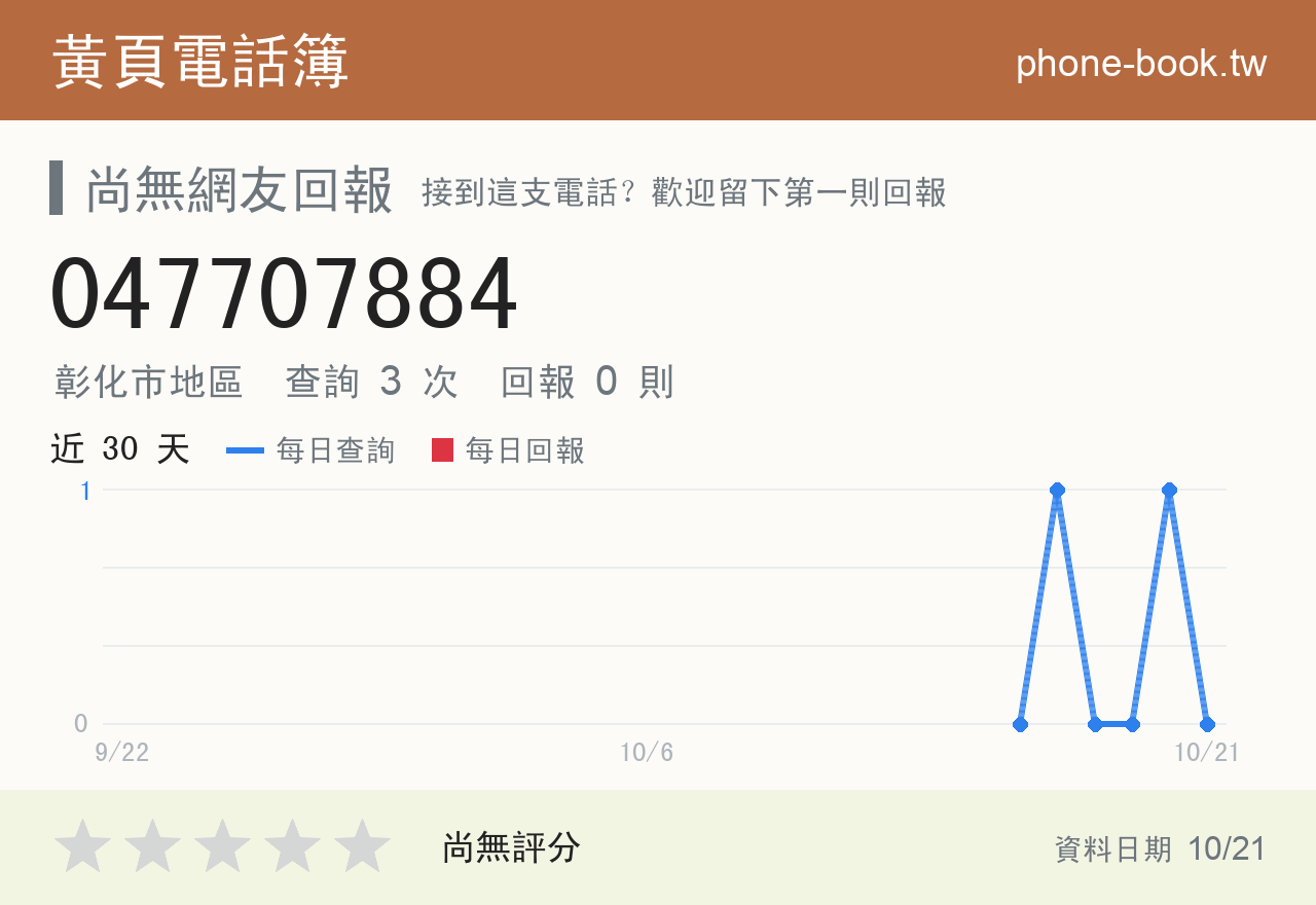 047707884 評分卡：查詢 3 次、網友回報 0 則