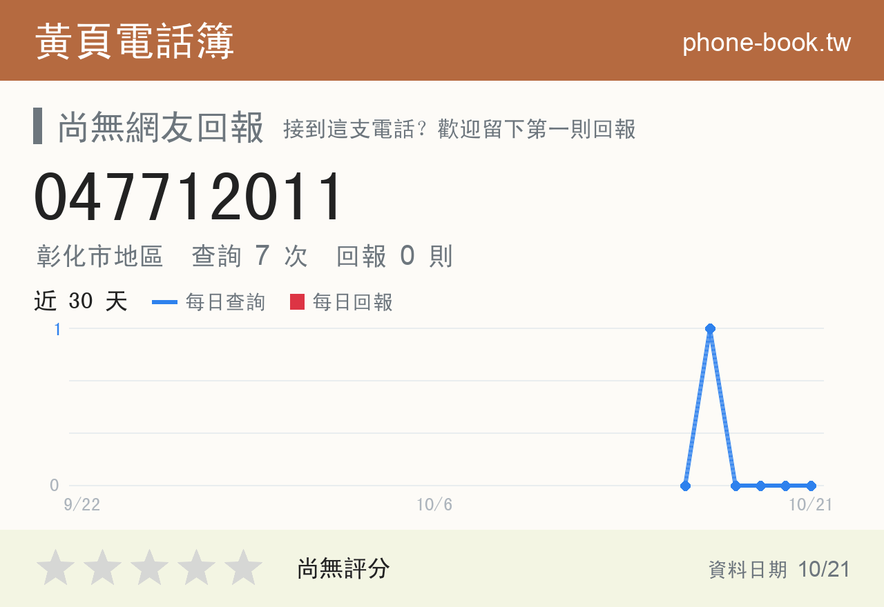 047712011 評分卡：查詢 7 次、網友回報 0 則
