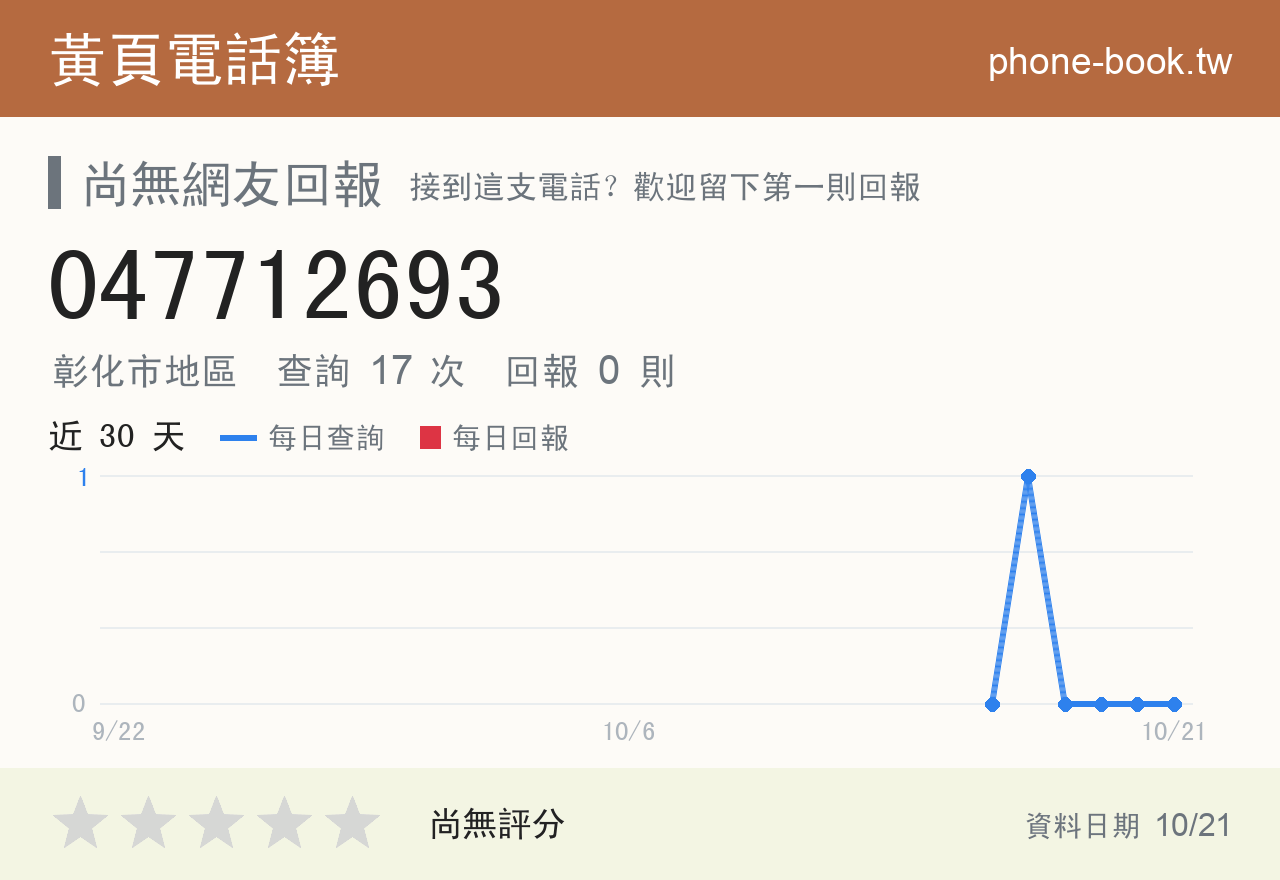 047712693 評分卡：查詢 17 次、網友回報 0 則