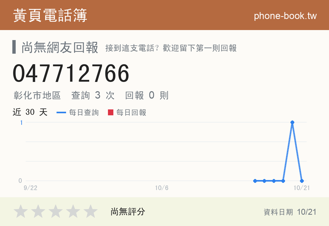 047712766 評分卡：查詢 3 次、網友回報 0 則