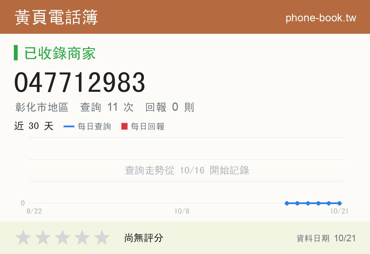 047712983 評分卡：查詢 11 次、網友回報 0 則