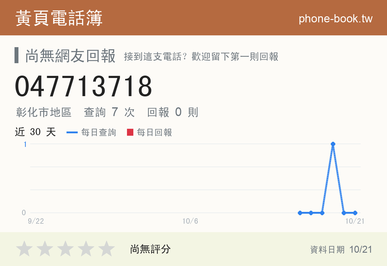 047713718 評分卡：查詢 7 次、網友回報 0 則
