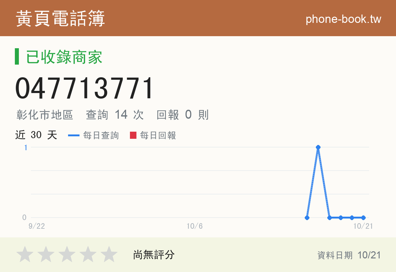 047713771 評分卡：查詢 14 次、網友回報 0 則