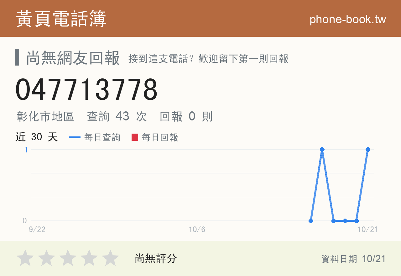 047713778 評分卡：查詢 43 次、網友回報 0 則