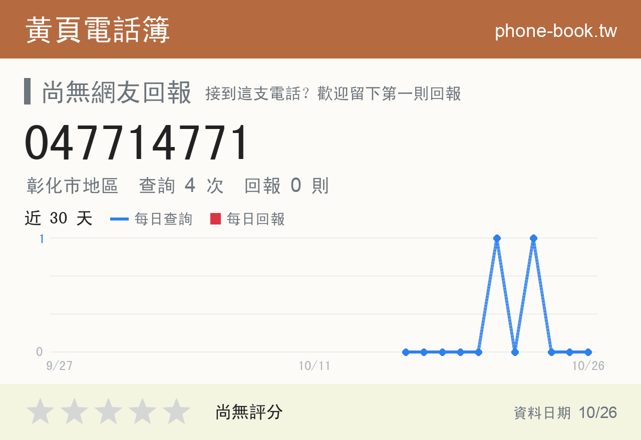 047714771 評分卡：查詢 4 次、網友回報 0 則